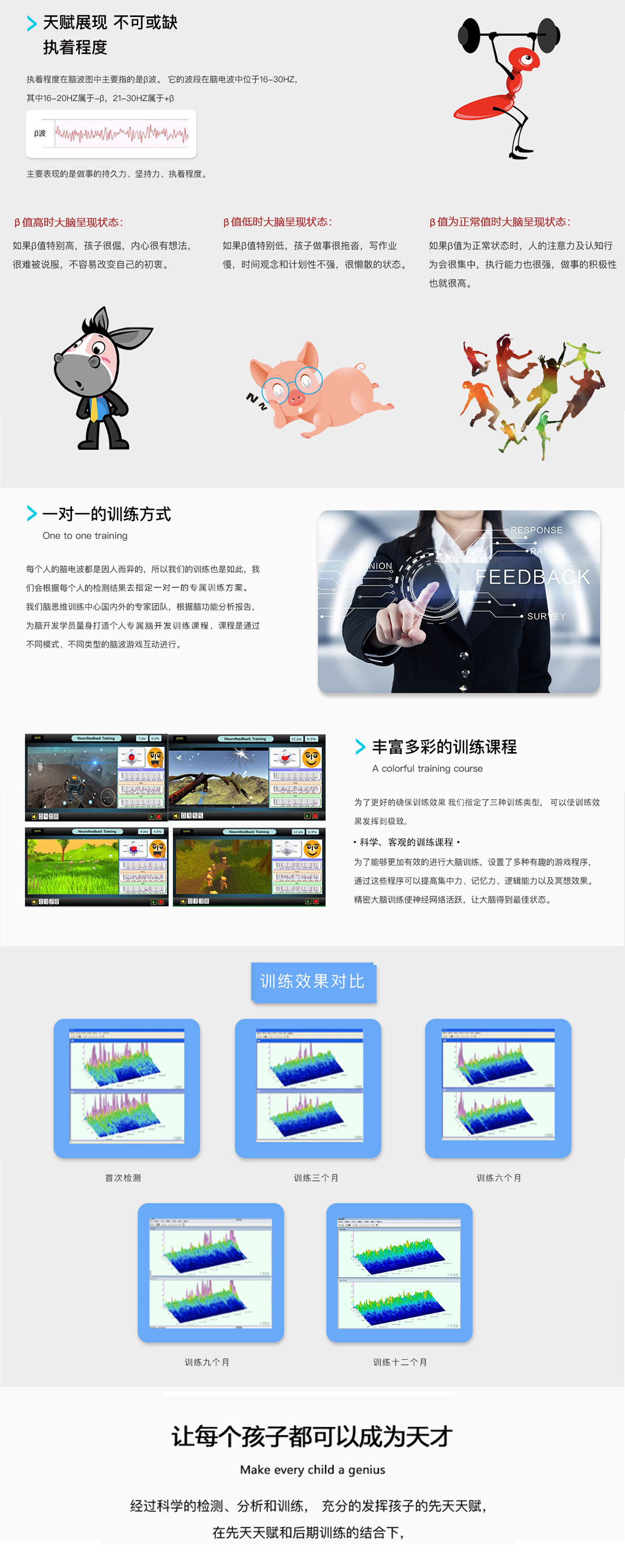 项目二、SQR训练