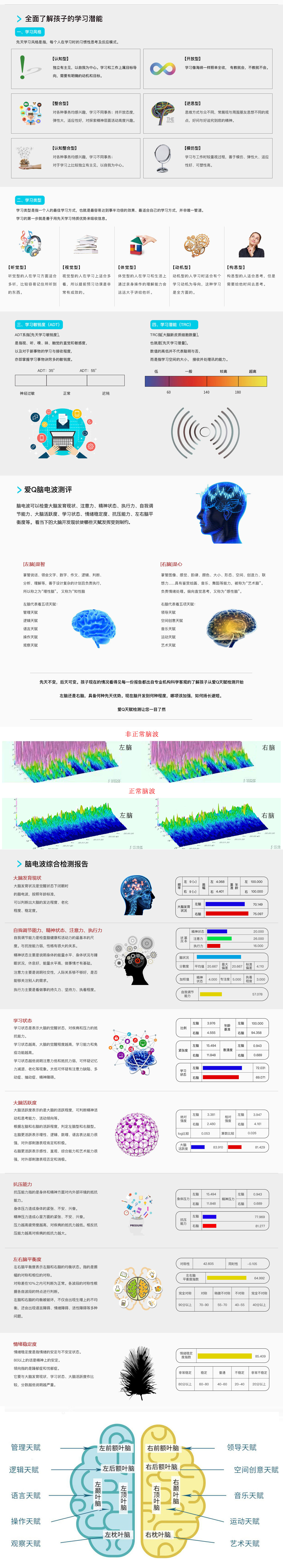 项目一、天赋测评